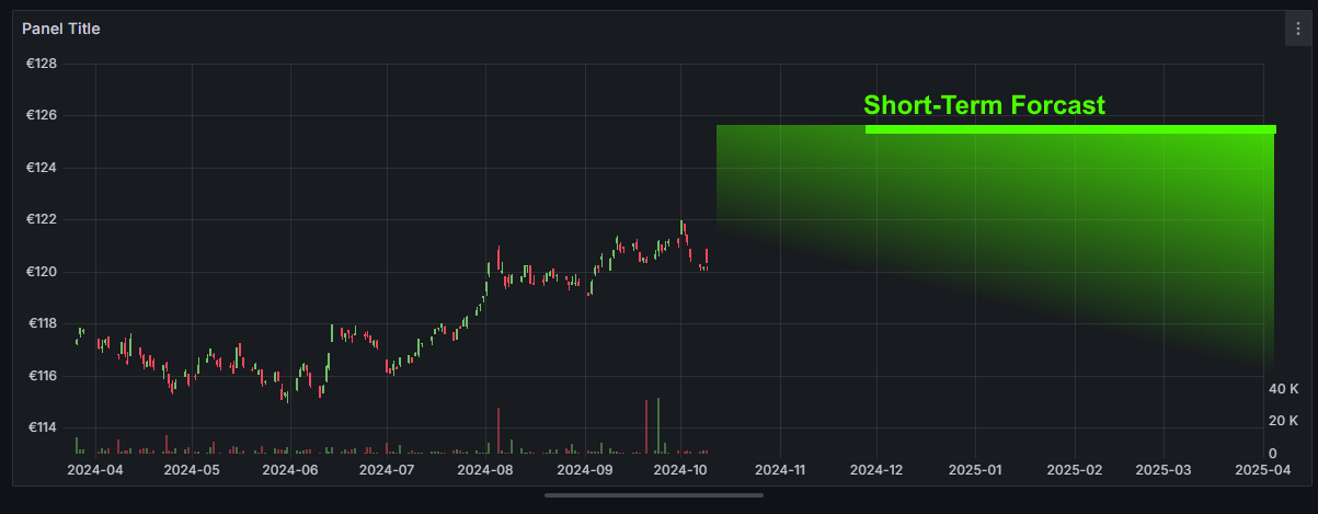 Short-Term Forecast Image